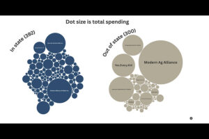 New data visualization shows out-of-state lobbying money flowing into Idaho