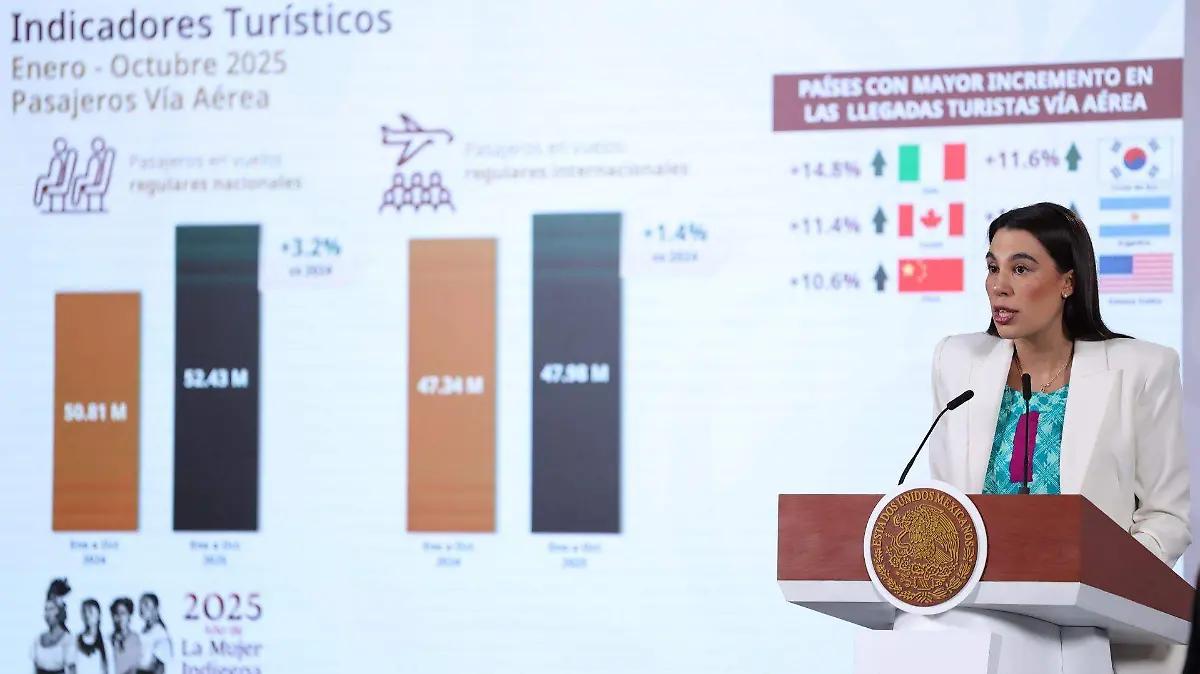 Sectur celebra récord histórico en llegadas internacionales y derrama económica en México