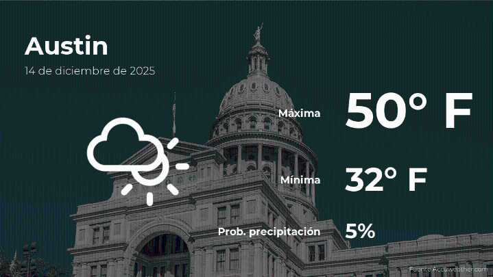 Pronóstico del tiempo en Austin para este domingo 14 de diciembre