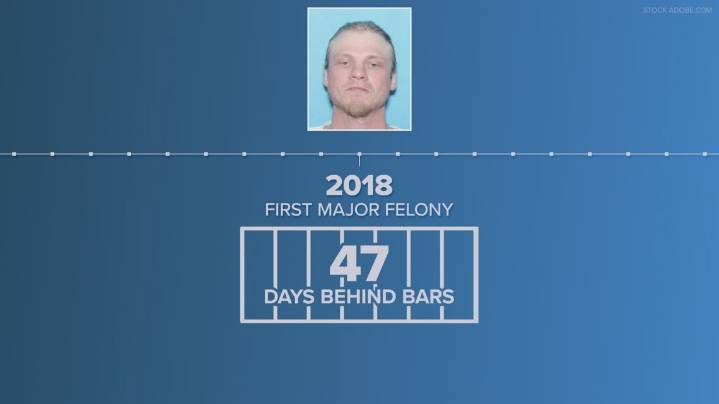 How was police shooting suspect still on the streets despite many charges in recent years