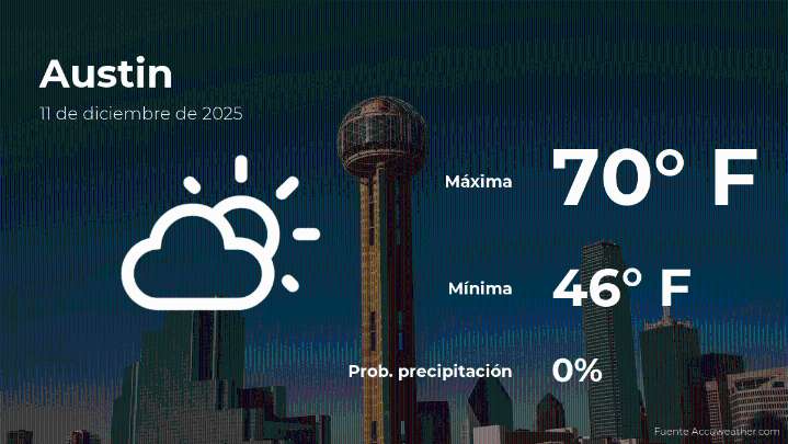 El tiempo de hoy en Austin para este jueves 11 de diciembre