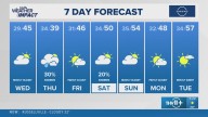 The Arkansas weather forecast from THV11