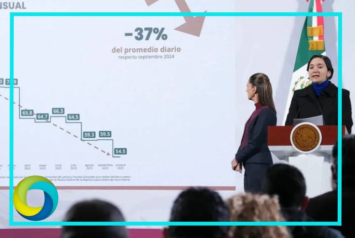 Homicidios dolosos disminuyen 37% en primeros 14 meses del Gobierno de Sheinbaum