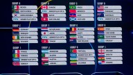 Sorteo Mundial 2026: cómo quedaron los 12 grupos