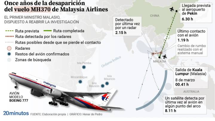 ¿Qué pasó con el MH370? Se cumplen 11 años del mayor enigma de la aviación moderna, la desaparición del vuelo de Malaysia Airlines