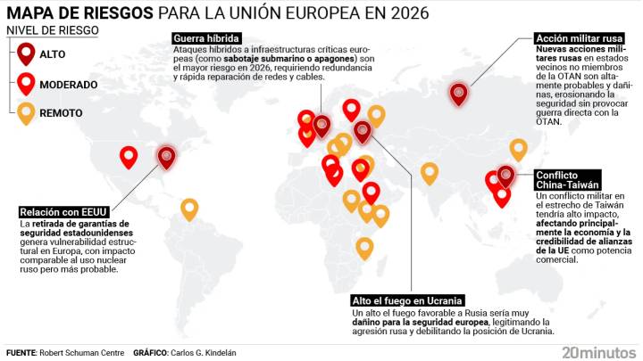 La UE, sobre aviso con los "tres grandes riesgos" que le amenazarán en 2026... y otros dos en los que mantiene vigilancia especial
