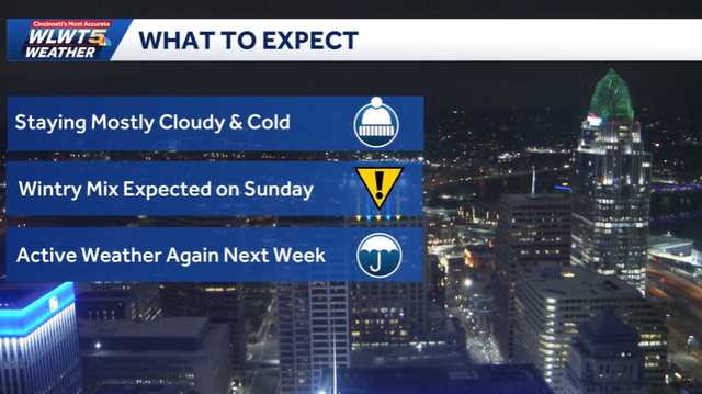 Weekend weather planner: Winter chill continues with chance for a wintry mix