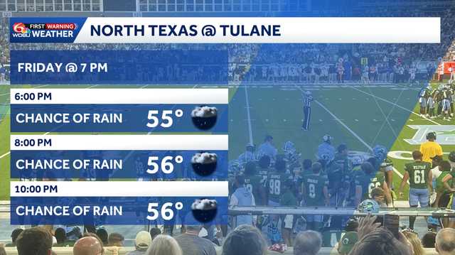 Green stuff on the map for the Green Wave? Tracking rain chance for Friday's game