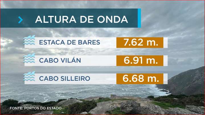 Fin de semana anticiclónica en Galicia