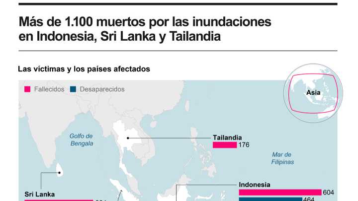 [Infografía] Más de 1.100 muertos por las inundaciones en Indonesia, Sri Lanka y Tailandia