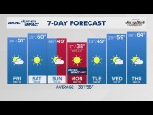 FORECAST: Slight warm-up set for Saturday in Charlotte