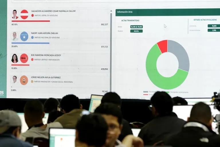 Paralizado escrutinio de presidenciales de Honduras