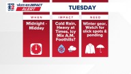 Weather Impact Alert Day: Cold, soaking rain Tuesday with brief freezing rain possible in the foothills