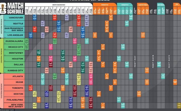 Argentina jugará la fase de grupos del Mundial en Kansas City y Dallas