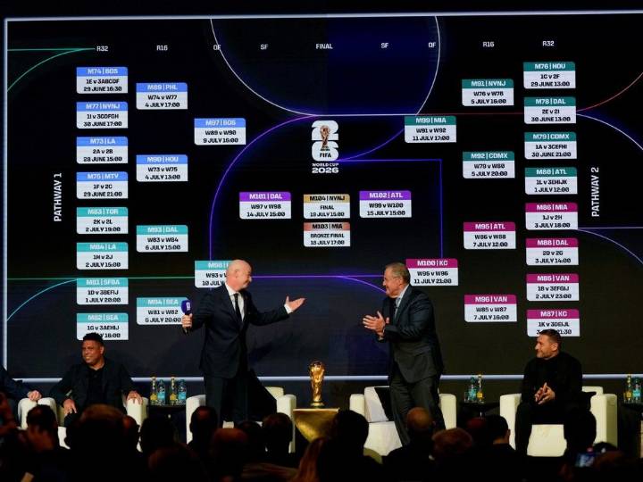 FIFA 2026 World Cup Schedule