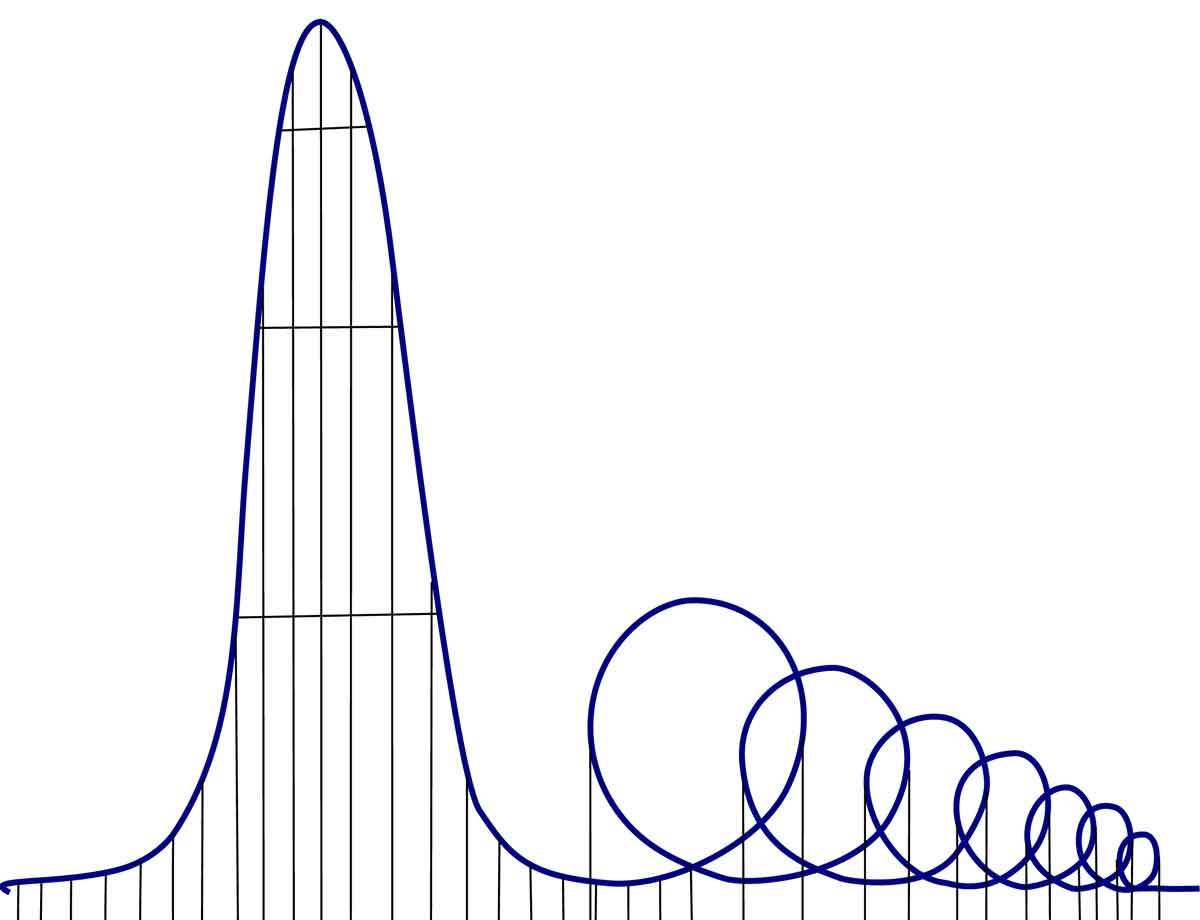The roller coaster designed to kill you