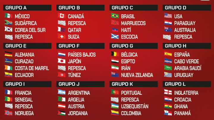 Un mano a mano con Uruguay, un posible cruce con Argentina y el peor parado... Francia