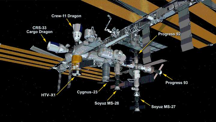 For The First Time In Its 25 Years, All 8 Docking Stations On The ISS Have A Visiting Spacecraft