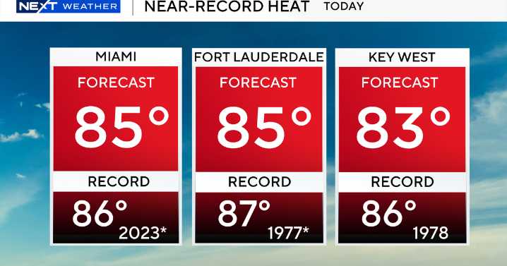 South Florida heats up with near record warmth possible Tuesday before mild temperatures return