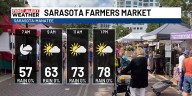 Farmers Market Forecast Saturday