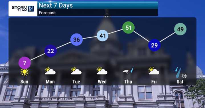 Arctic Blast Arriving With Dangerous Cold