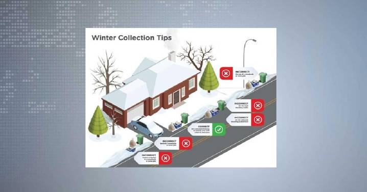 Winter reminders for garbage and recycling cart placement