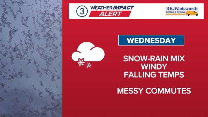 Weather Impact Alert in place for Wednesday: Expect to see snow-rain mix, winds and messy commutes in Northeast Ohio