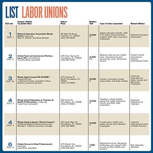 Lists: Labor Unions