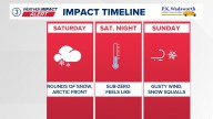 Weather Impact Alert: Weekend of snow and Arctic cold ahead for Northeast Ohio