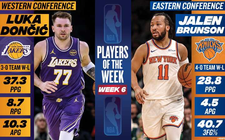 Luka Dončić, Jalen Brunson named NBA Players of the Week