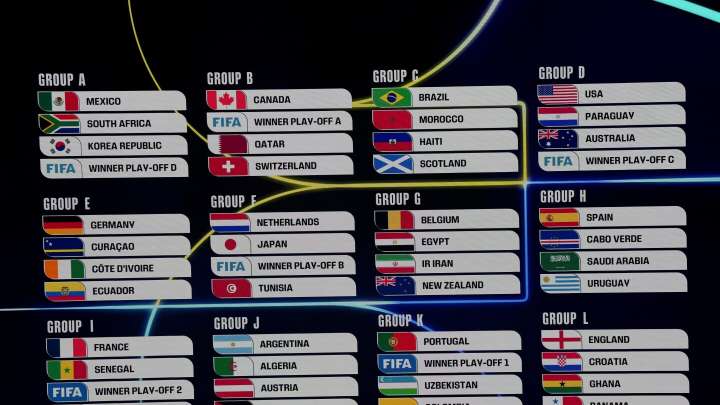 2026 World Cup groups confirmed: Full draw, groups, details