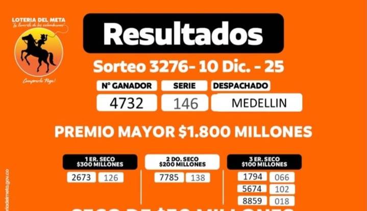 Resultados de las loterías del Valle, Manizales y Meta para el sorteo del 10 de diciembre