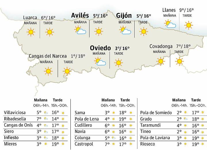 El tiempo en Asturias para este domingo, 14 de diciembre
