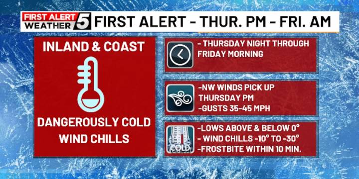 Scattered showers and snow squalls today; First Alert for frigid Arctic air and strong winds tonight
