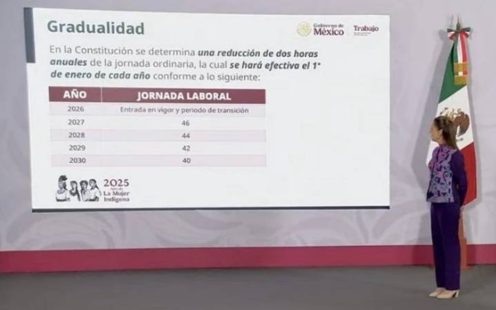 México va rumbo a la semana laboral de 40 horas: así cambiará tu trabajo