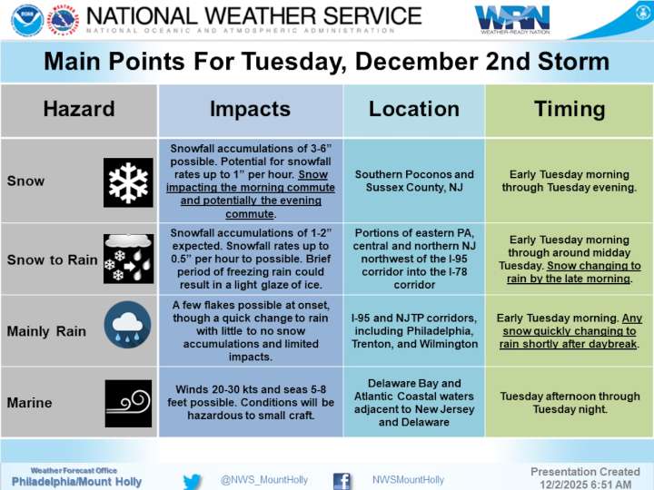 Winter storm brings snow, hazardous travel to Lehigh Valley, Poconos