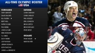 NHL Winter Olympics all-time roster for Unites States inspired by 'Miracle on Ice'