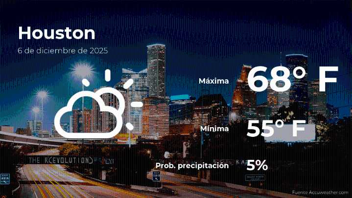 Clima de hoy en Houston para este sábado 6 de diciembre