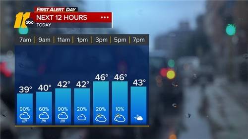 A Cold December Rain