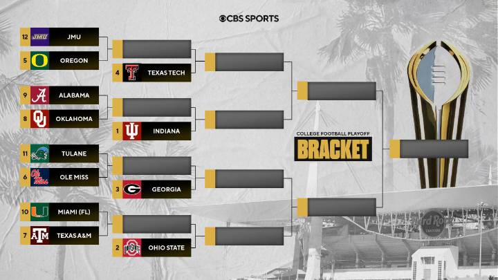 College Football Playoff bracket, matchups: Indiana on top, Miami over Notre Dame