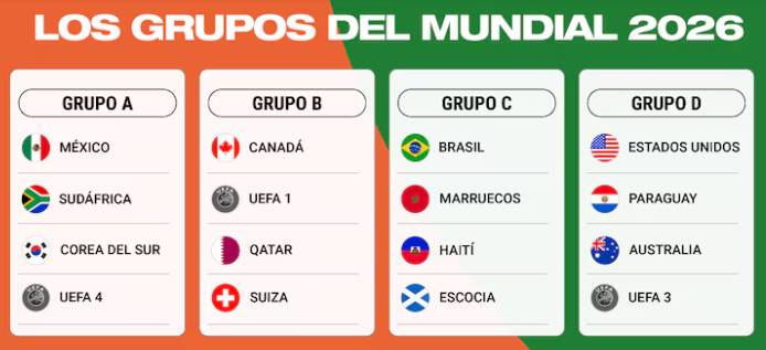 Sorteo del Mundial 2026 – Identidad Latina Multimedia