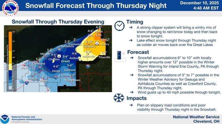Yuck. Canton weather forecast today calls for rain, snow and wind