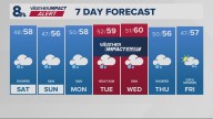 Portland weather forecast for Portland and Vancouver metro area