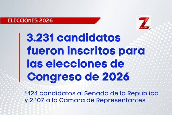 3.231 candidatos fueron inscritos para las elecciones de Congreso de 2026