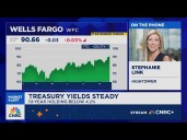 Link: I think the AI trade is getting out of favor, but opportunities will come