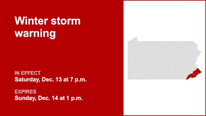 Southeast Pa. under a winter storm warning until Sunday afternoon