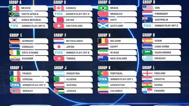 Los doce grupos del Mundial de Norteamérica 2026