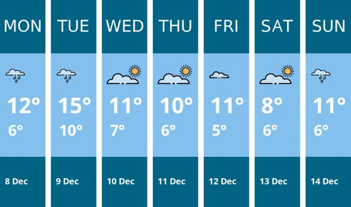 Weather forecast for this week in Kenilworth - 8 Dec to 14 Dec | Weather News 