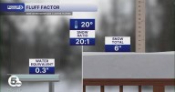 The 'fluff factor' is on. How this weekend's snow will be very different
