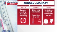 Weather Impact Alert: Coldest air of the season arrives Sunday evening into Monday morning